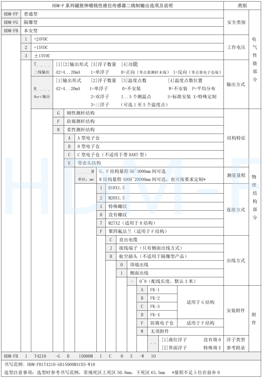 磁致伸缩好色先生TVAPP黄色计选型