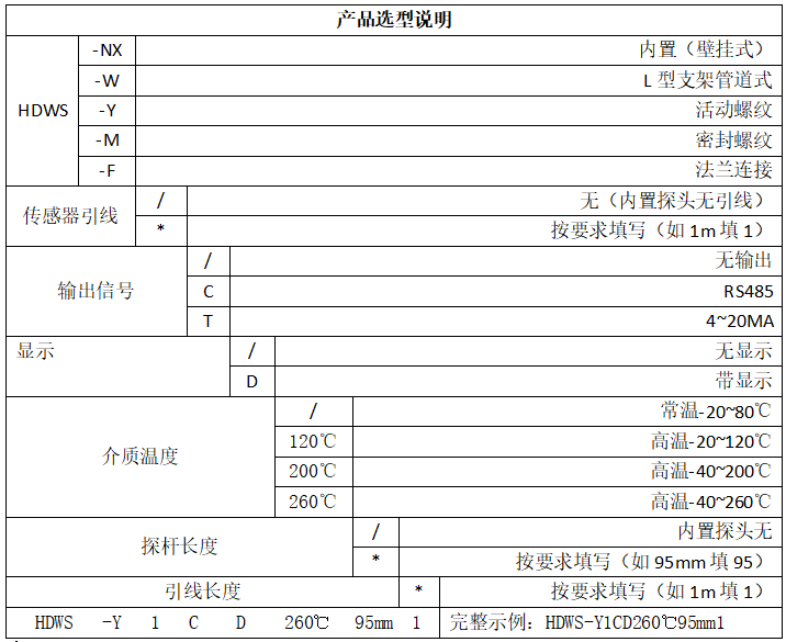 温湿度变送器选型说明